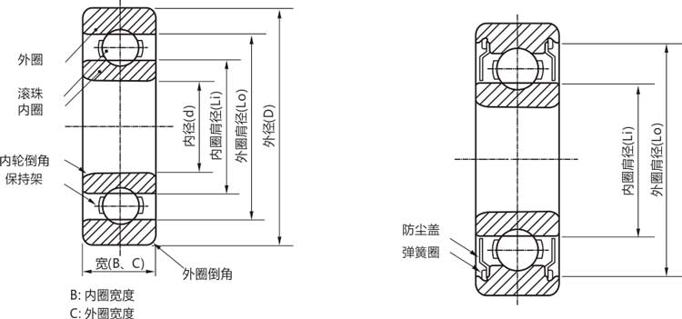 高精密6710zz/rs/rz/開式薄壁滾珠軸承結(jié)構(gòu)說(shuō)明
